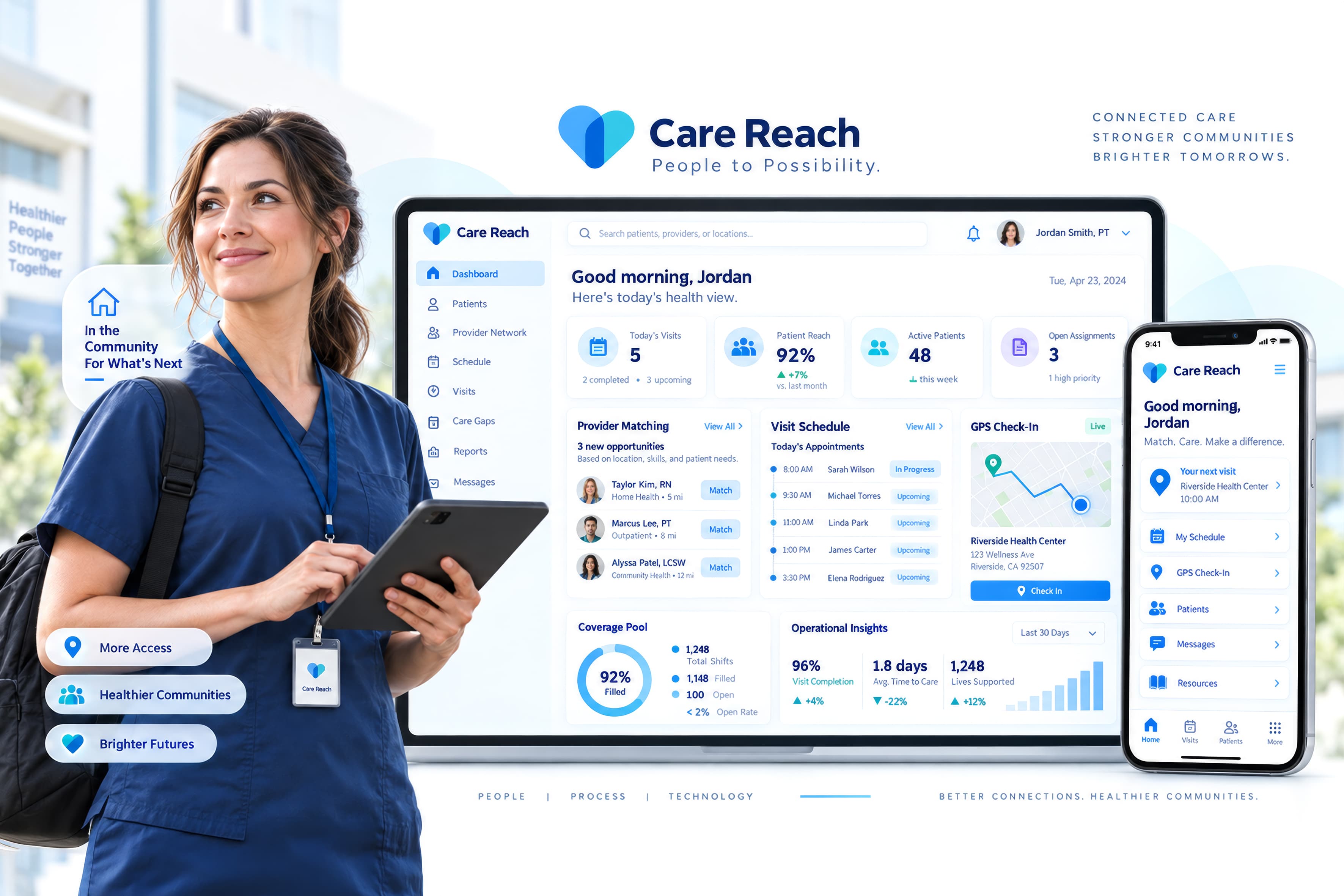 Care Reach dashboard on desktop and mobile showing provider matching, visit schedule, GPS check-in, coverage pool, and operational insights